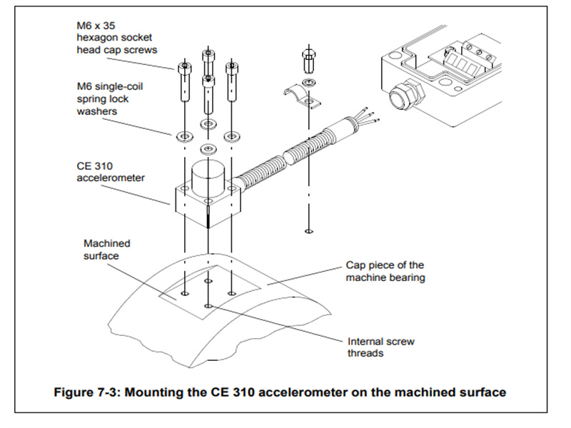 CE310